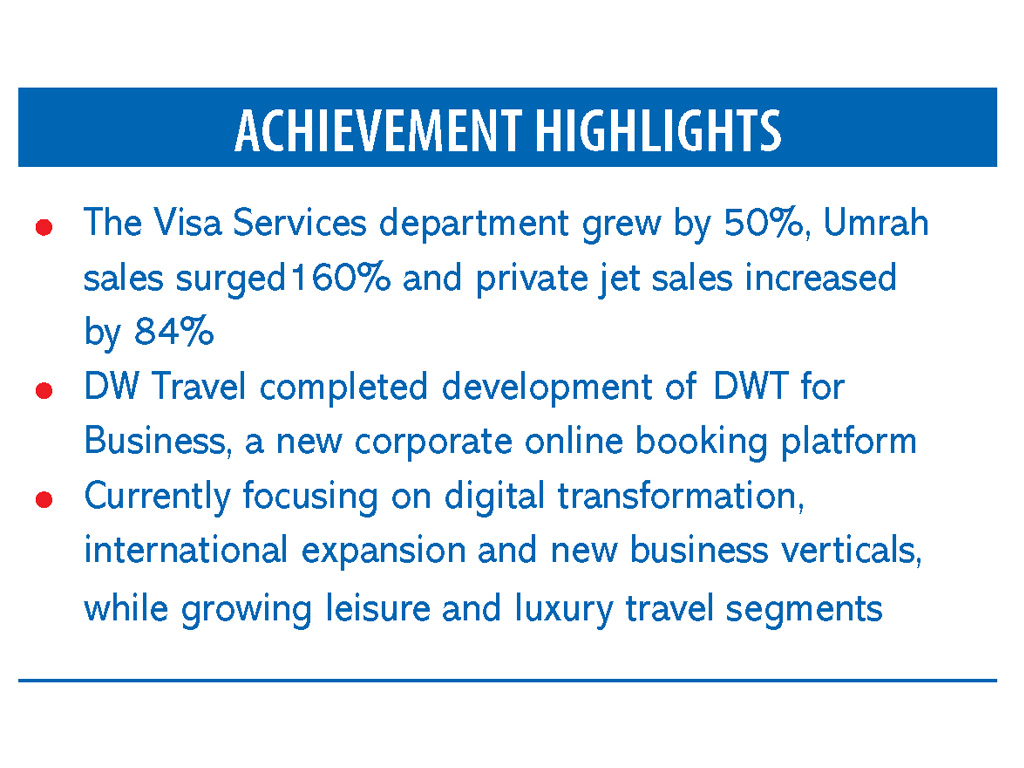  DW Travel sees 37pc growth in 2024, plans expansion